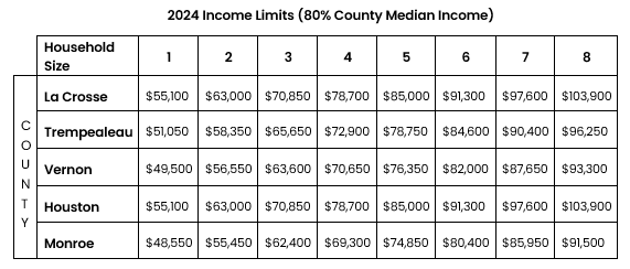 2024 Income Limits Chart